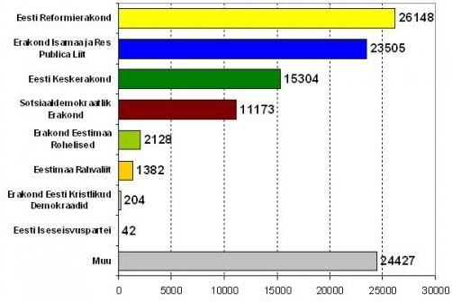 Statistika