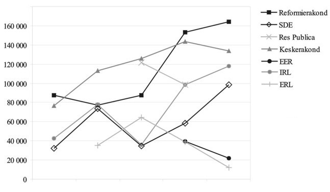 Statistika
